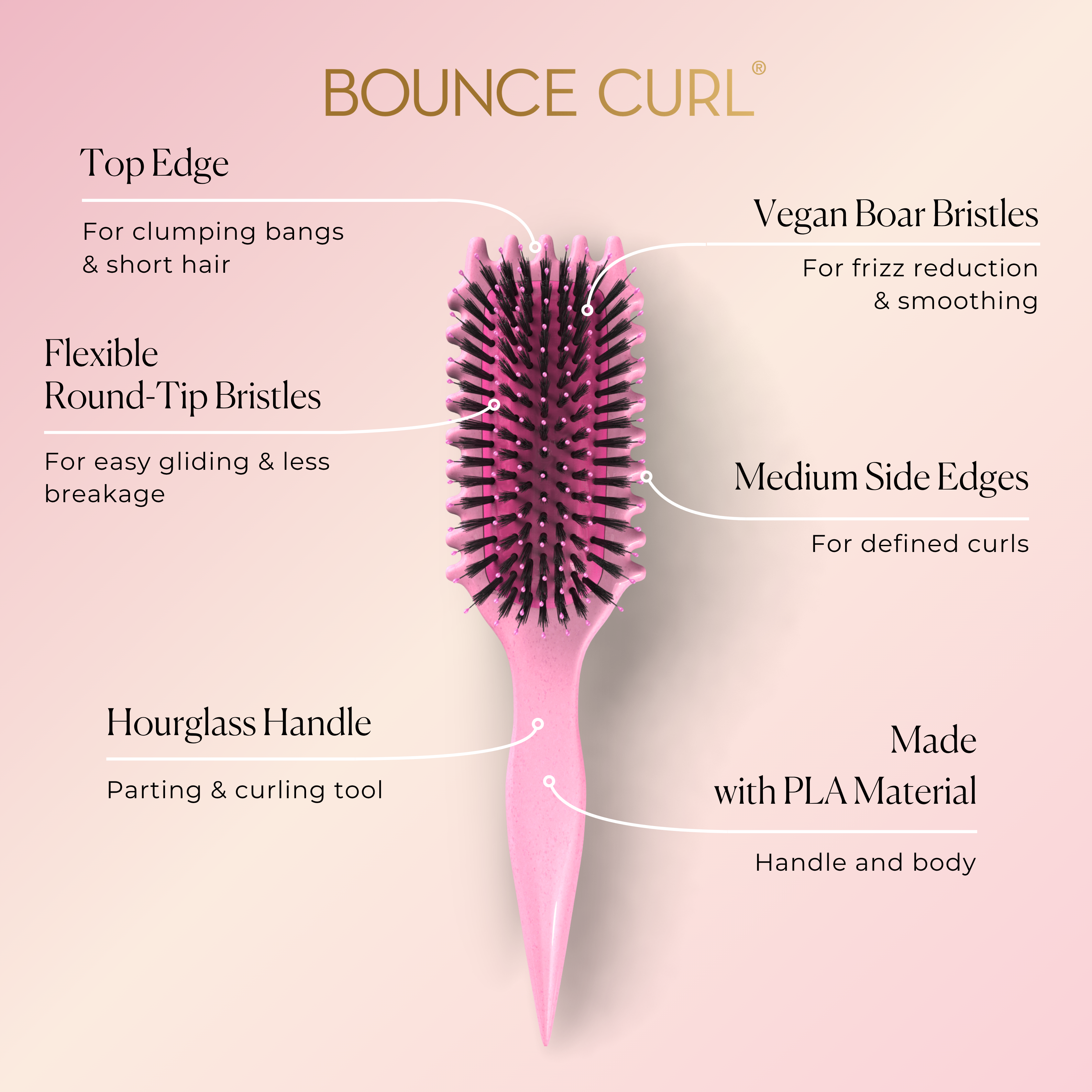 Define EdgeLift Brush